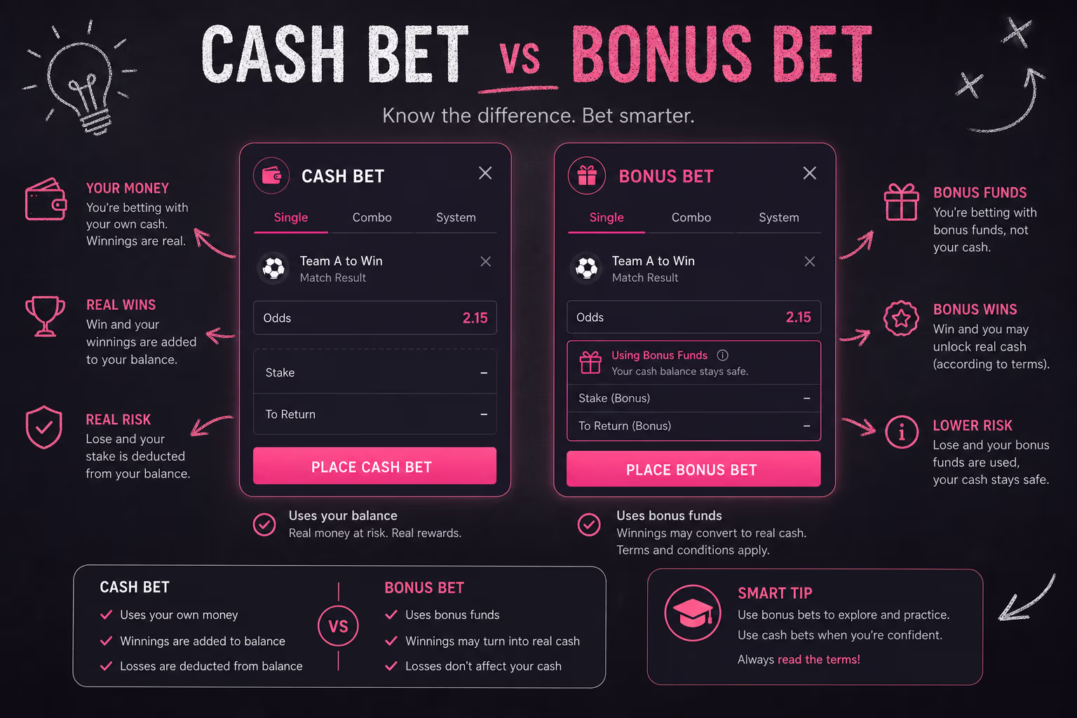BlueBet Bonus Code System